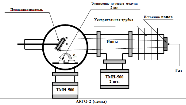 схема АРГО-2